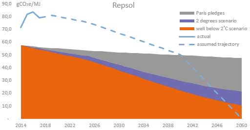 Repsol