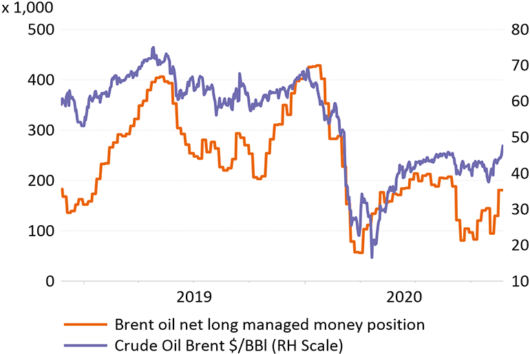 Embracing The Optimistic Vaccine Scenario Nn Investment Partners