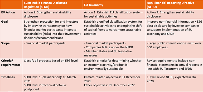 Unravelling-EU-sustainability-regulation-how-disclosure-and-taxonomy-work_Graph-2