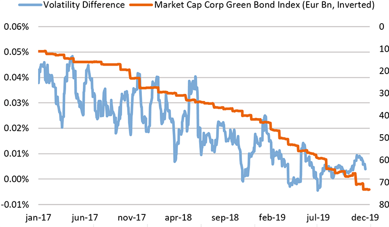 Green-Bond-Bulletin-performance-data-confirm-green-bonds-are-becoming-mainstream_Graph-6