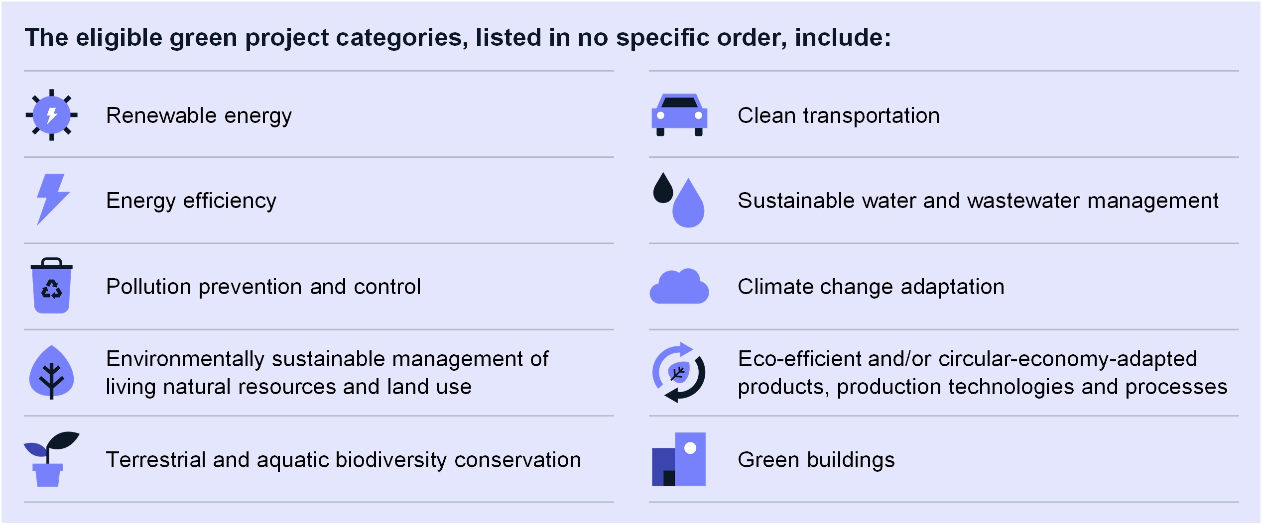 Understanding Green Bonds Responsible Investing Goldman Sachs Asset