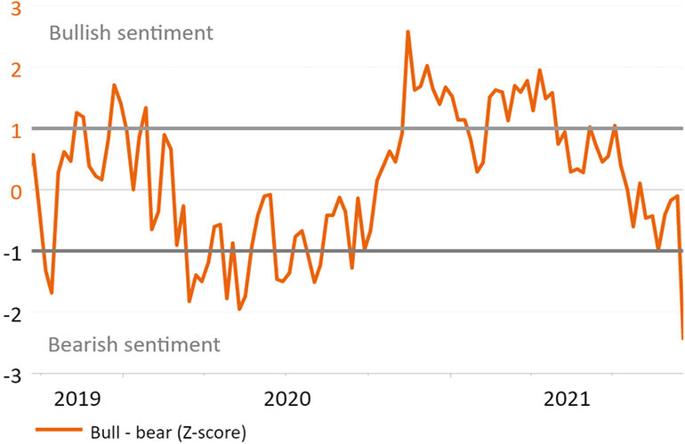 What The Evergrande Debt Crisis Means For China And Beyond Nn Investment Partners