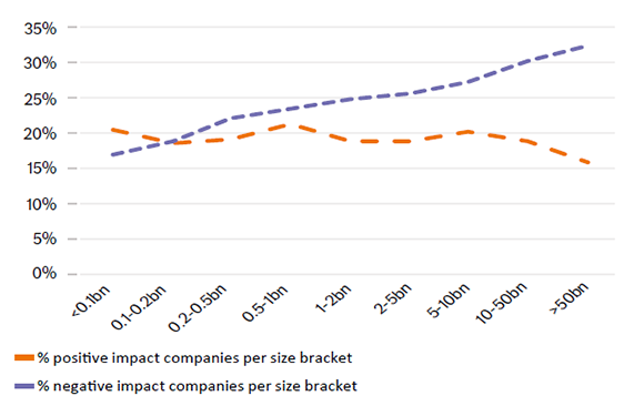 Impact universe graph4