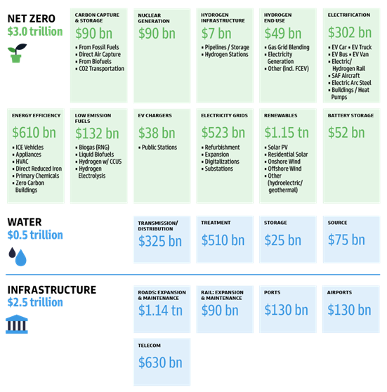Green Capex Capturing the Opportunities Responsible Investing Goldman Sachs Asset Management