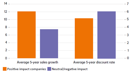 Impact universe graph7