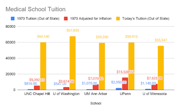Rutgers 7 Year Medical Program Tuition Medical school costs
