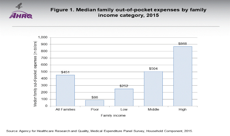 tax medical out of pocket expenses