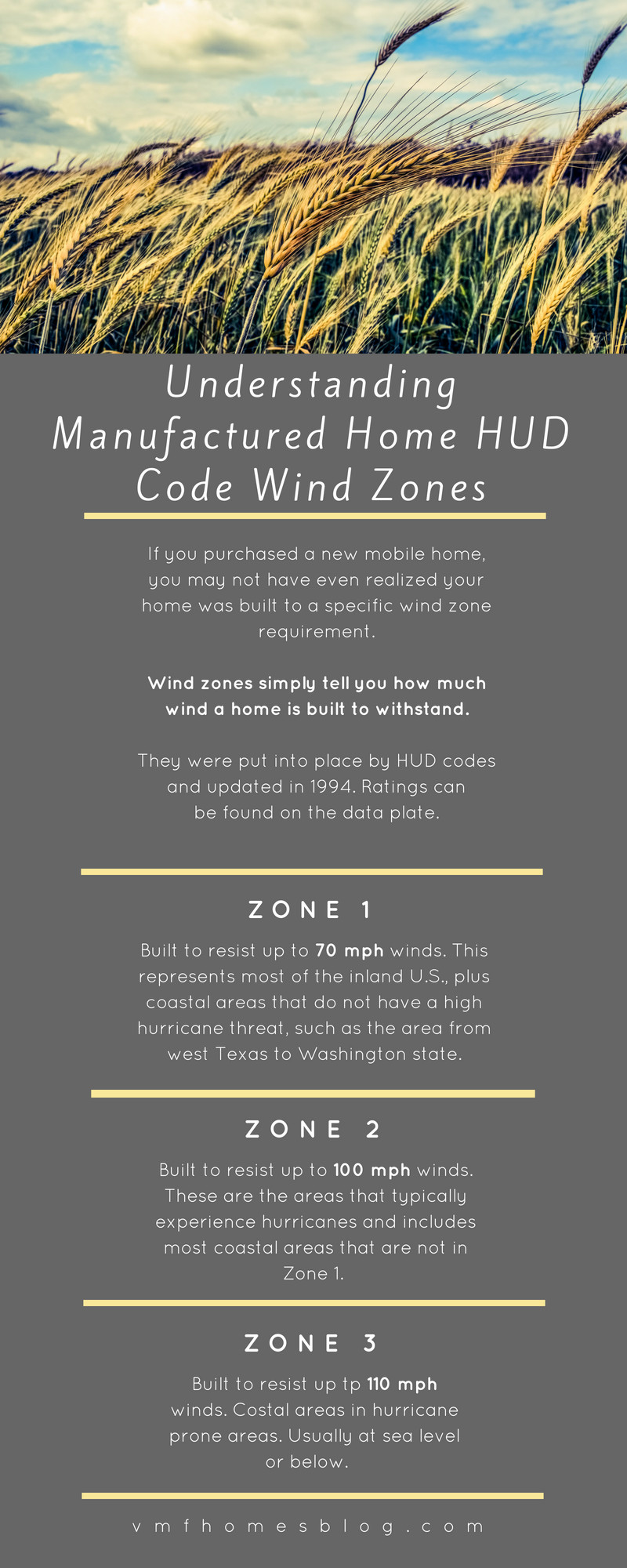 Wind zones updated mk.jpg