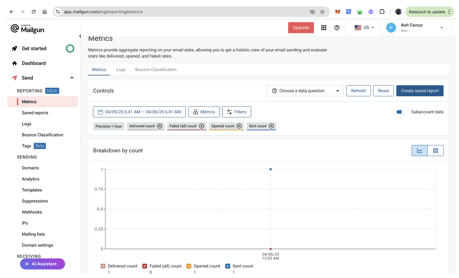 Key Email Metrics Image