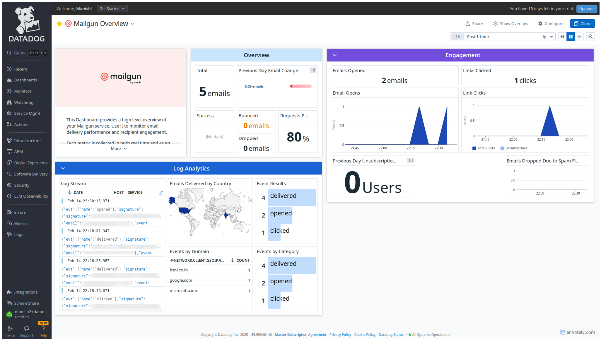 Monitoring email engagement
