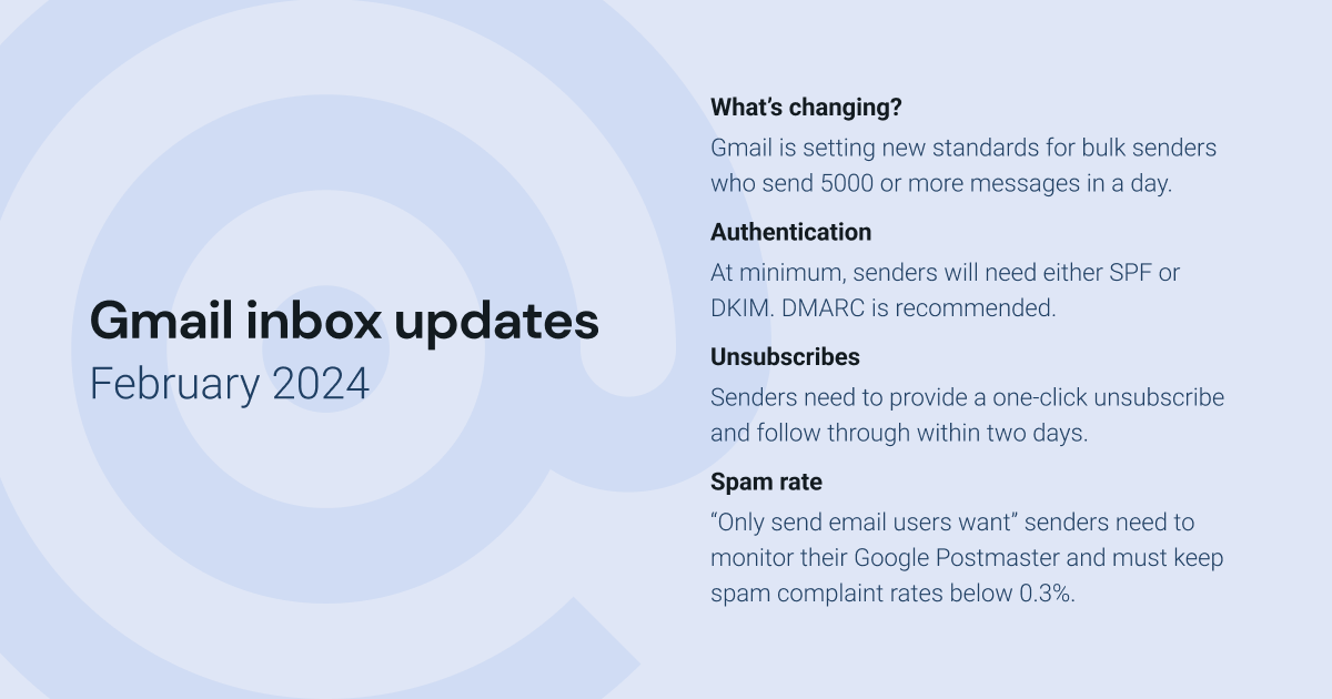 Image outlining Gmail inbox update for Feburary 2024 that include authentication expectations, single click unsubscribe, and maintaining a low spam rate.