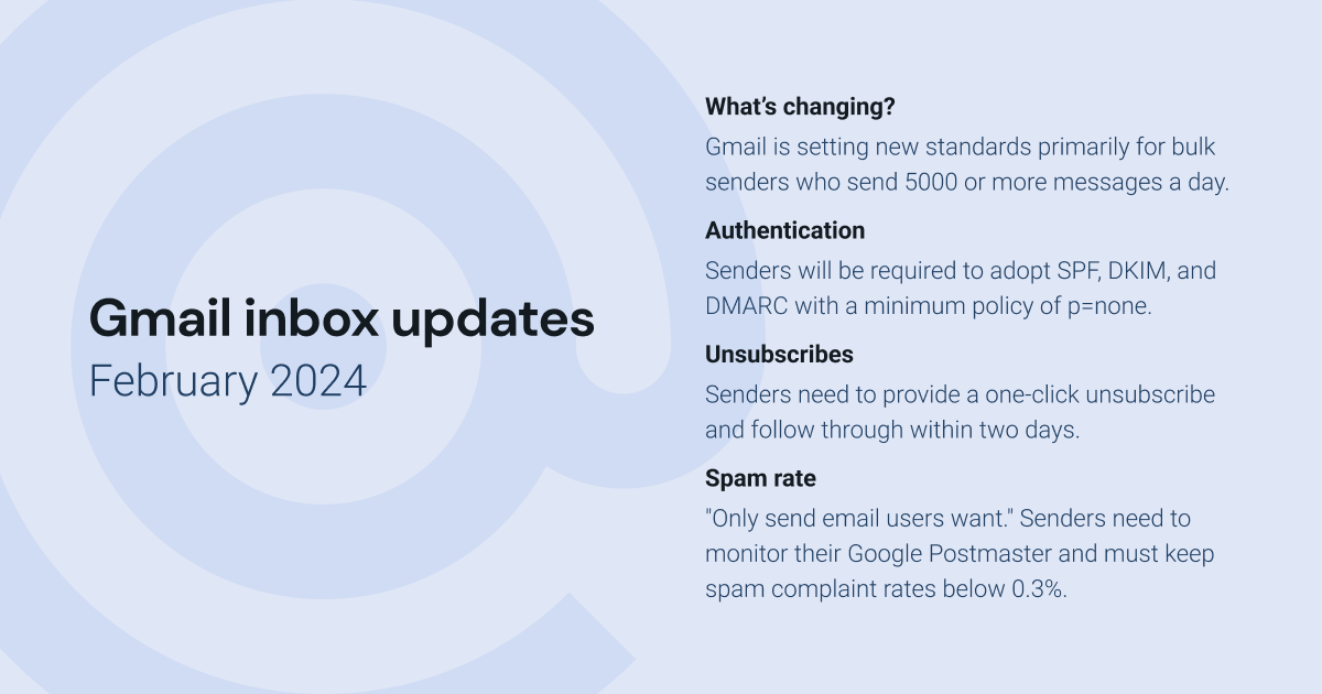 Image outlining Gmail inbox update for Feburary 2024 that include authentication expectations, single click unsubscribe, and maintaining a low spam rate.