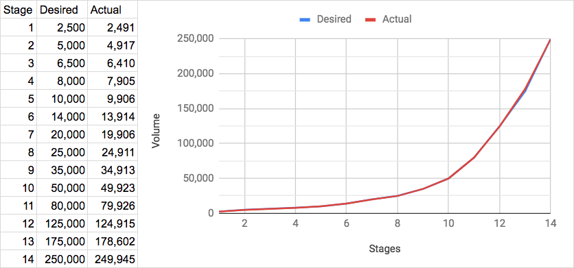 results_graph