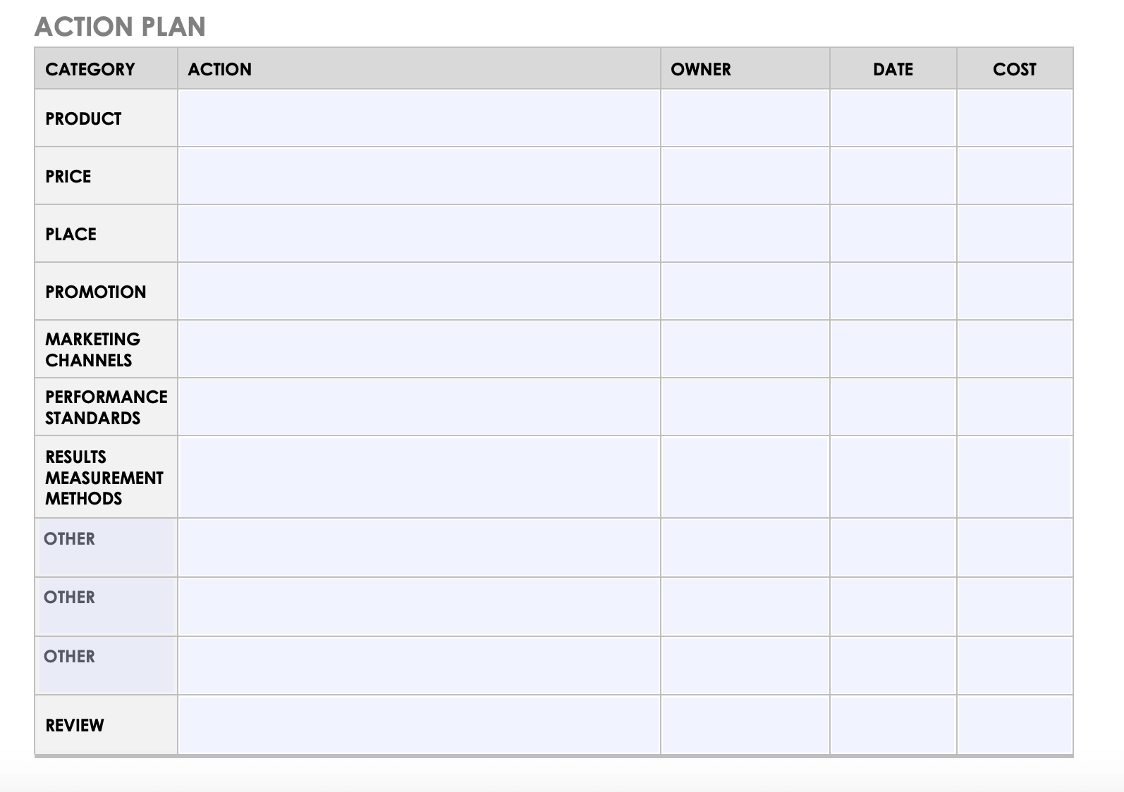 Beispiel eines Action Plans zur Optimierung der Online Marketing-Strategie