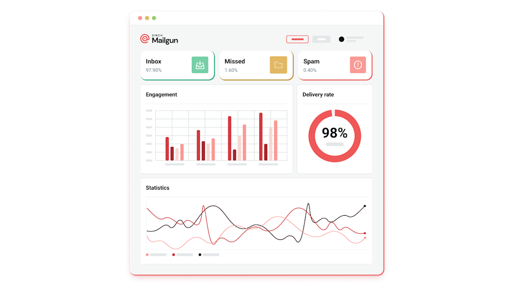 Data dashboard on Mailgun UI