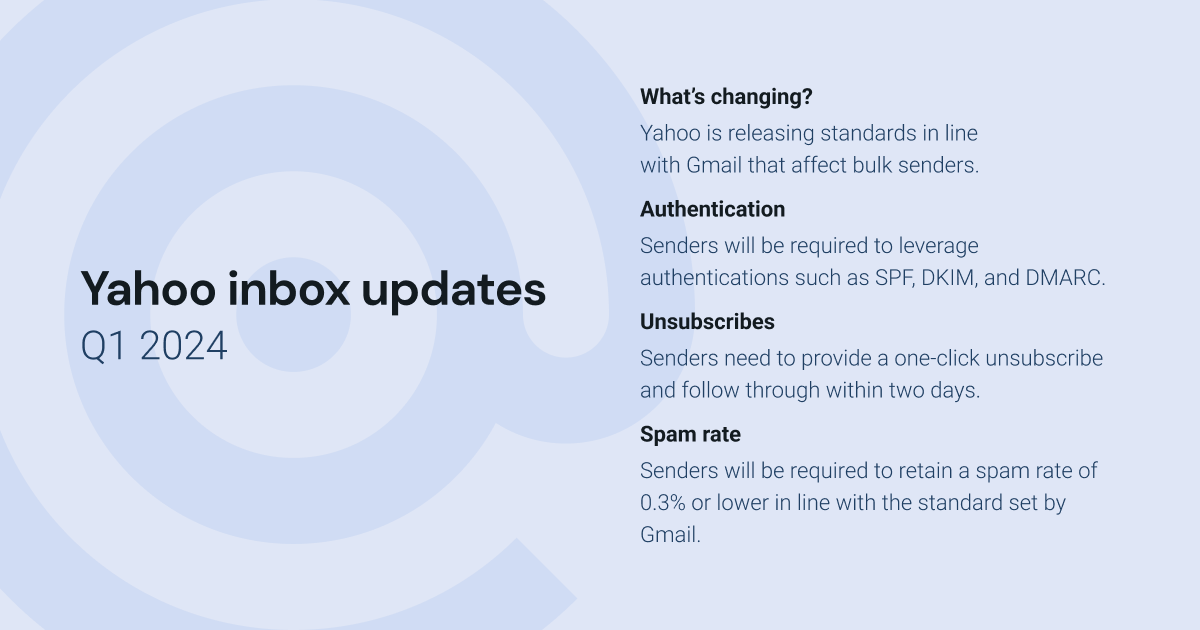 Image outlining the Yahoo inbox update for Q1 2024 that include authentication expectations, single click unsubscribe, and maintaining a low spam rate.