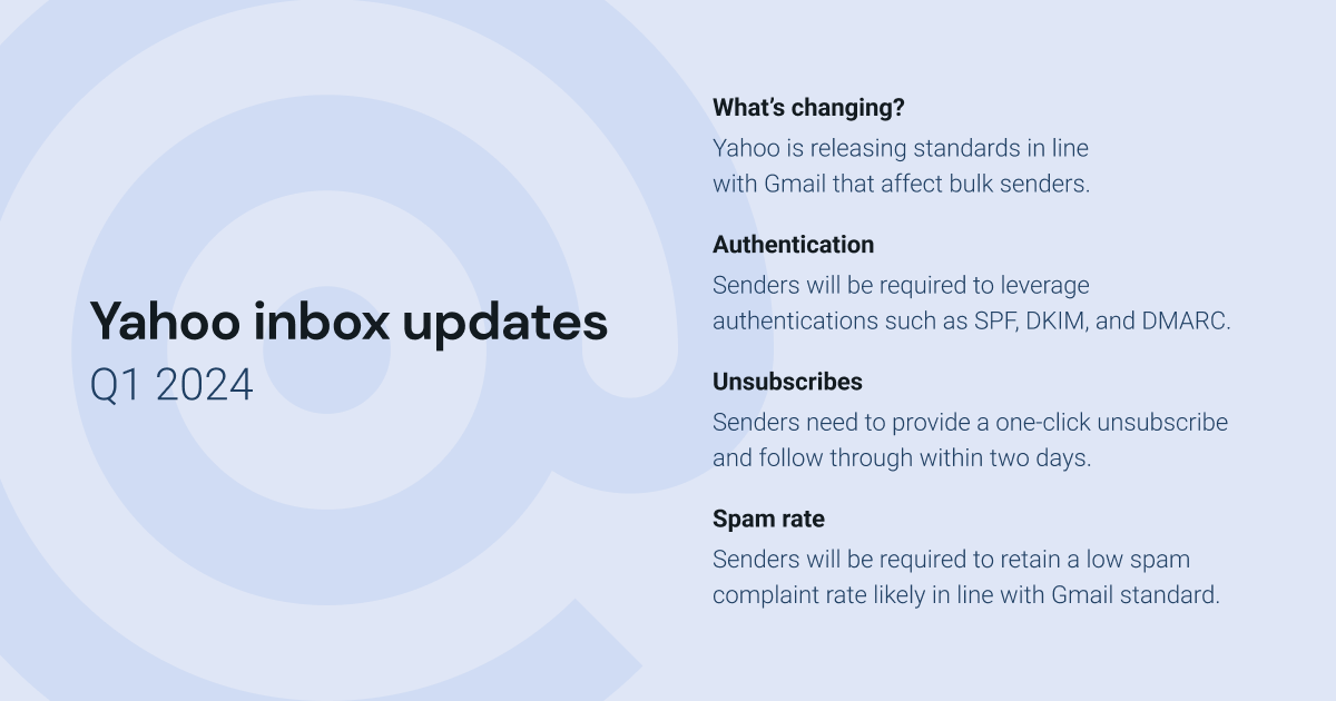 Deliverability Guidelines For Gmail And Yahoo For 2024 Paved Blog   MG Yahoo Update 1200x630 Revised 