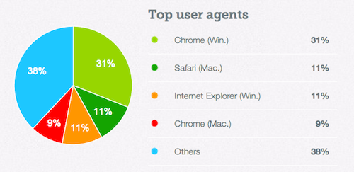 Gmail Images Displayed By Default- What's The Impact For Our Customers? 3