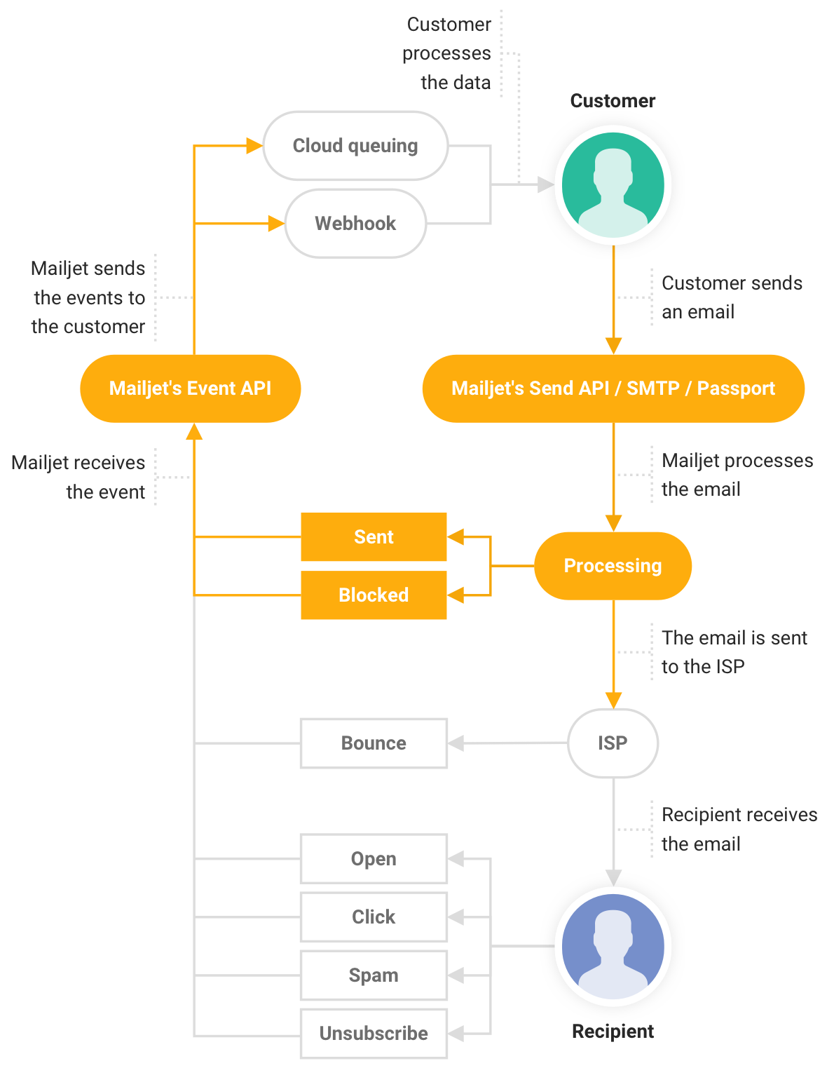 webhook blog 1