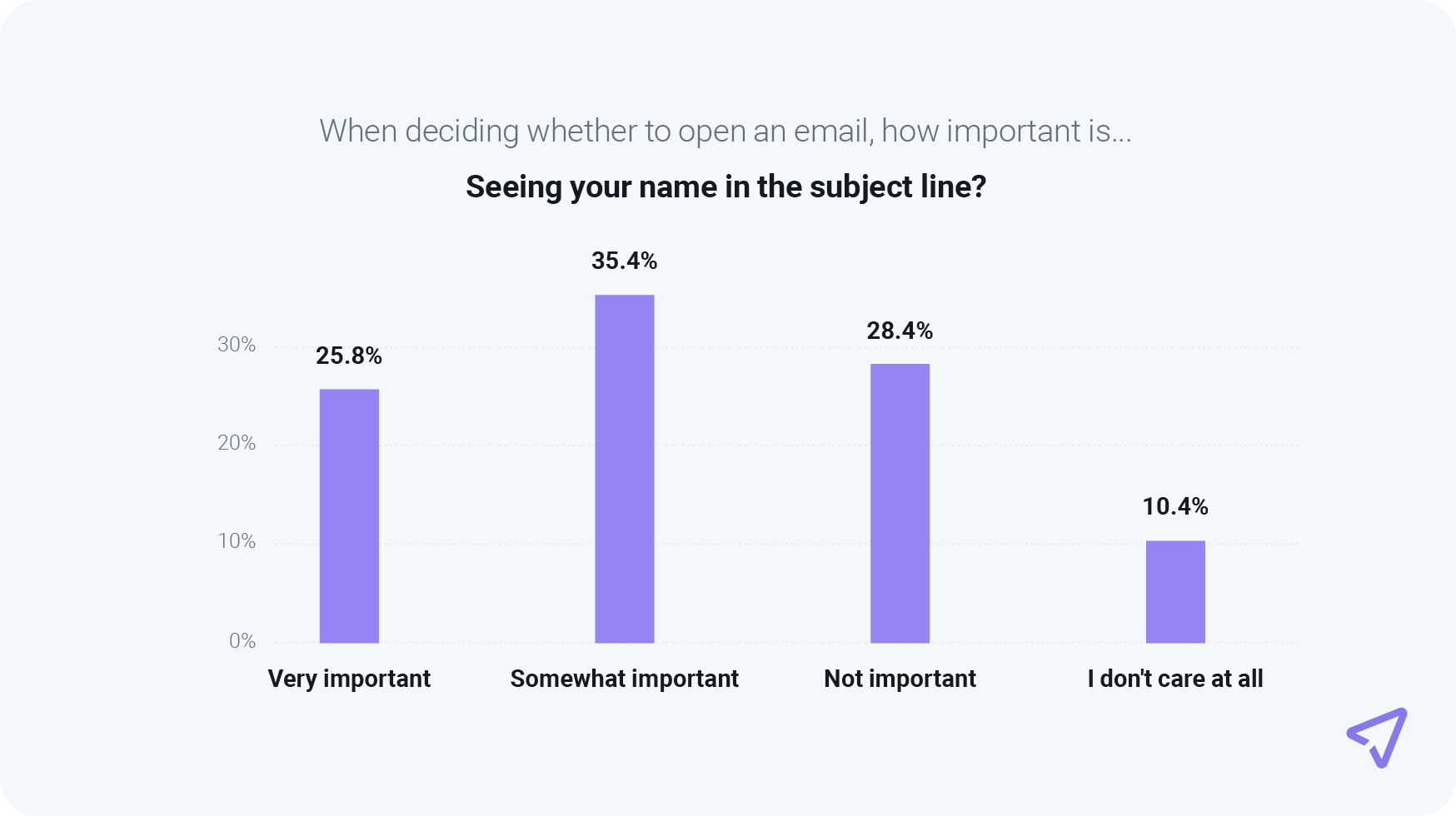 The Path To Email Engagement 2024 Key Takeaways Mailjet   EN RR MJ Email Engagement 2024 05 