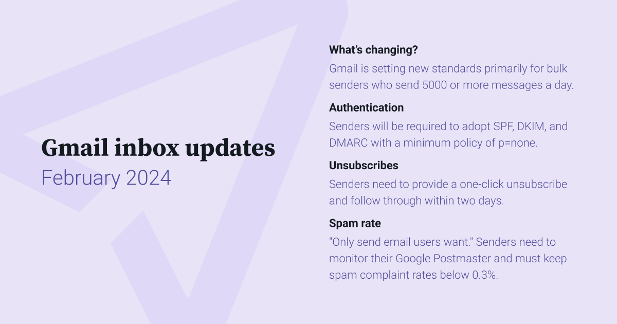 Image outlining Gmail inbox update for Feburary 2024 that include authentication expectations, single click unsubscribe, and maintaining a low spam rate.