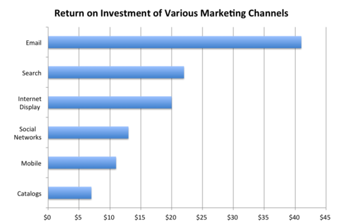 chart3