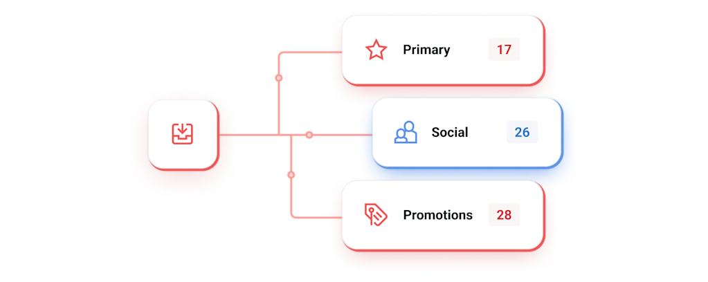 An graphic illustration of inbox tabs.