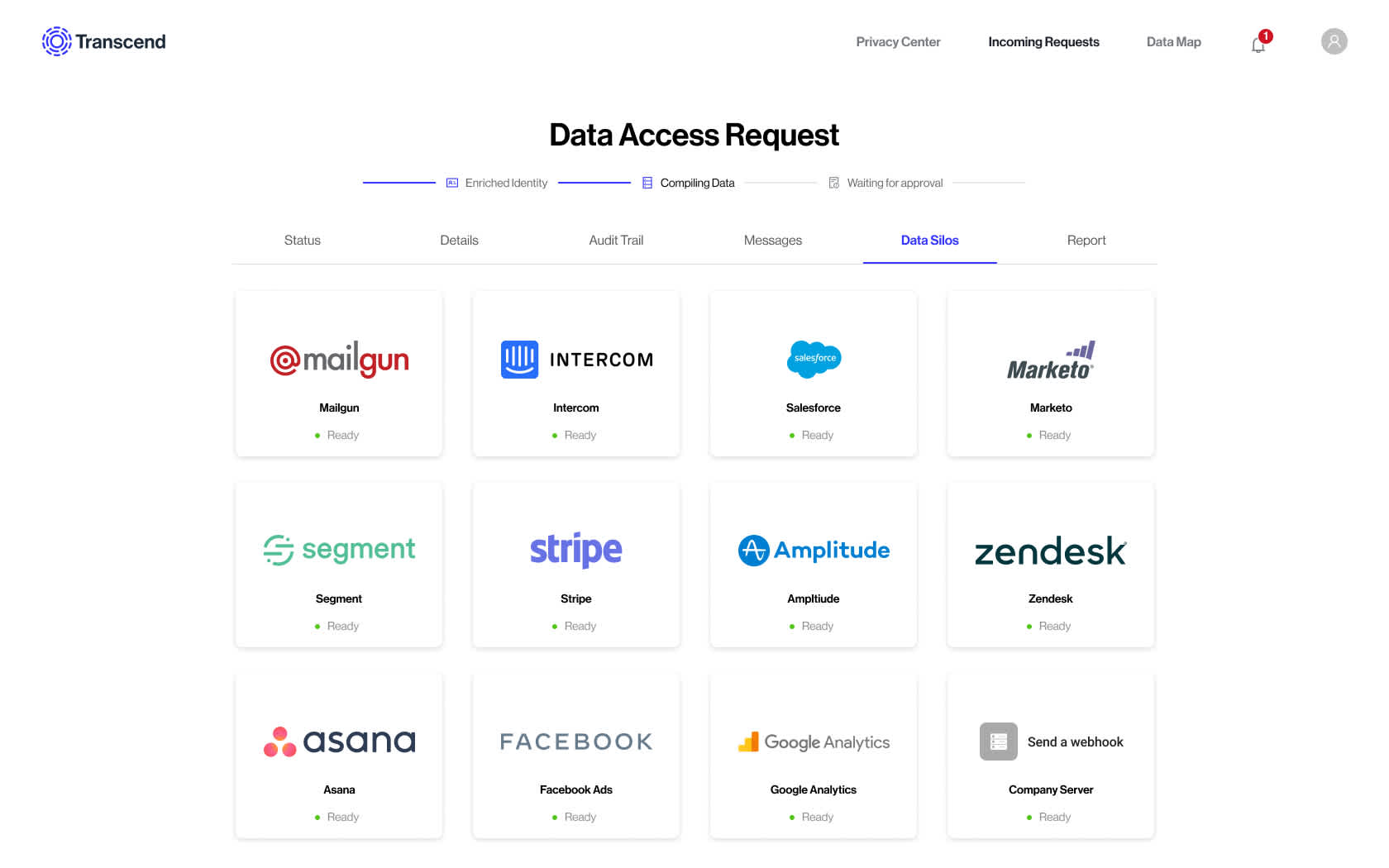 The data access request page on Transcend showing all data silos available.