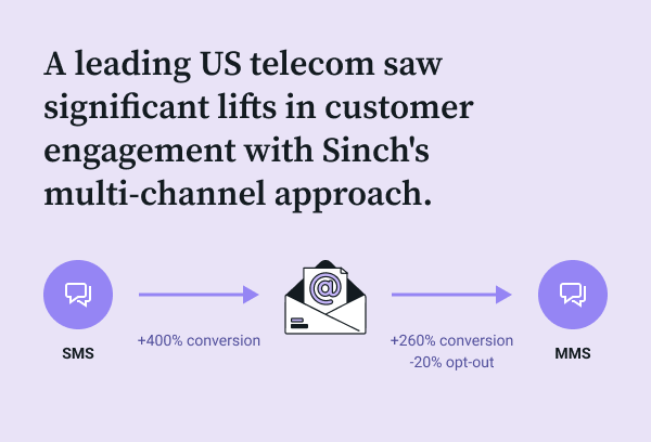 Data confirming the benefits of using an omnichannel communication strategy