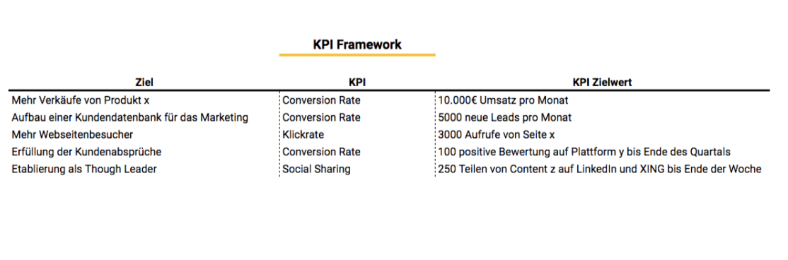 E-Mail KPI Framework 