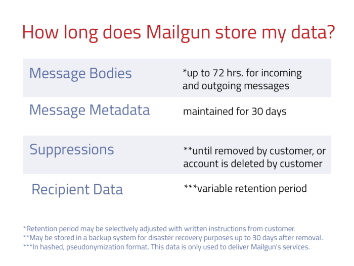 Mailgun's data retention lengths for specific data