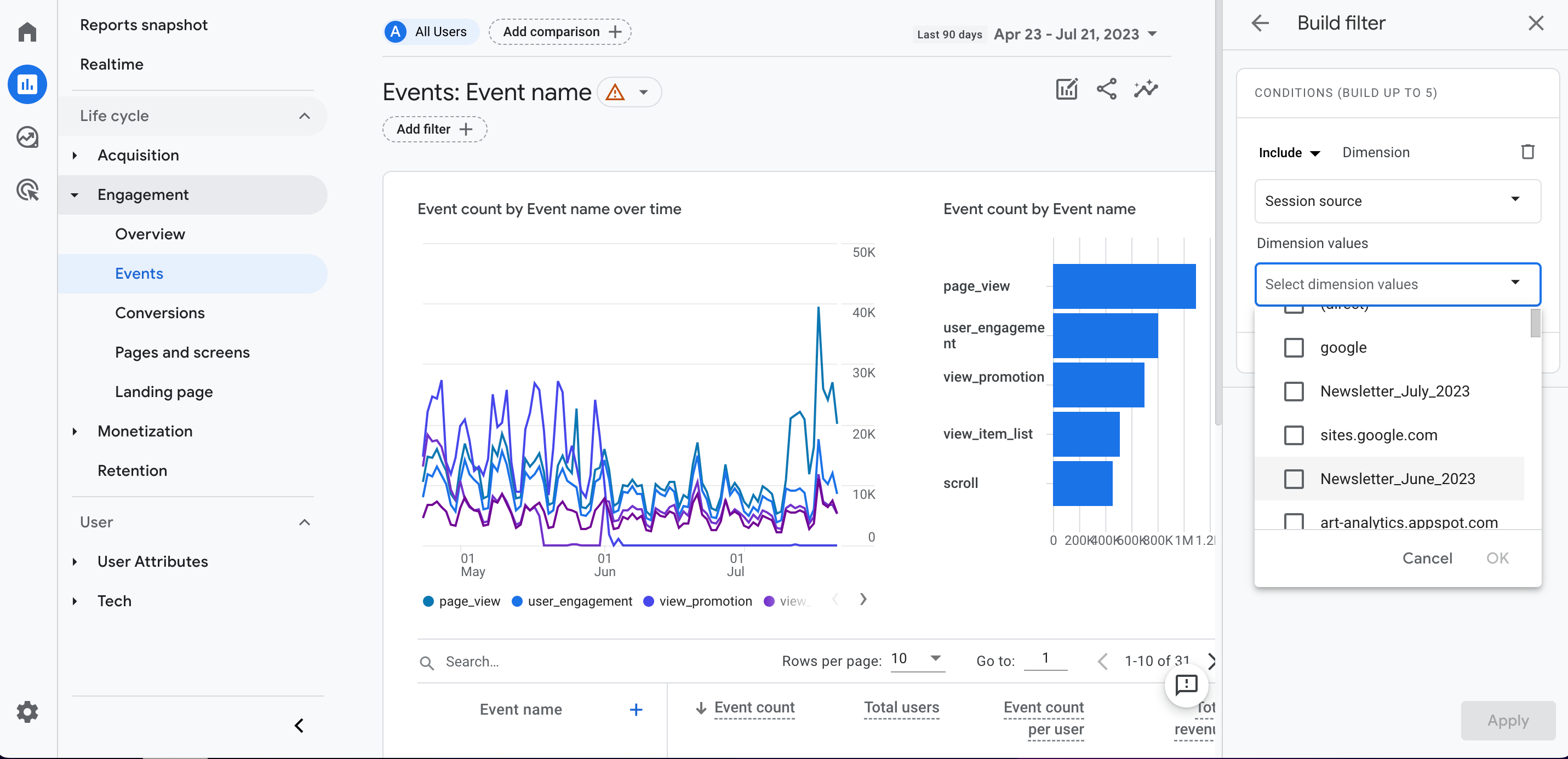 Ereignismetriken nach Session-Quelle in Google Analytics 4