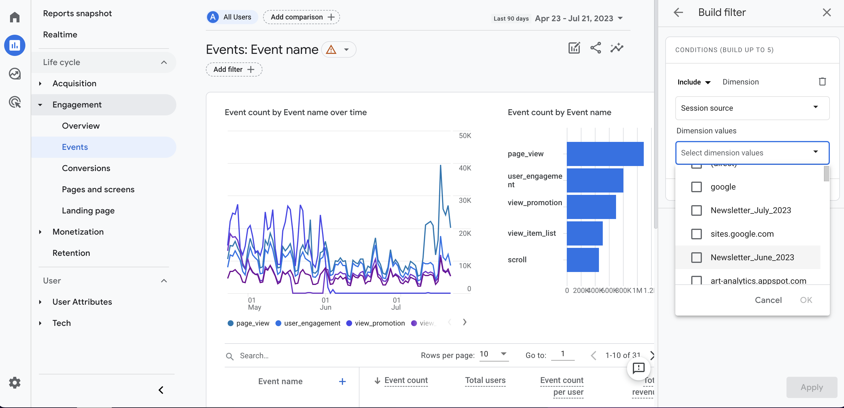 Statistiques d’événements par source de session sur Google Analytics 4