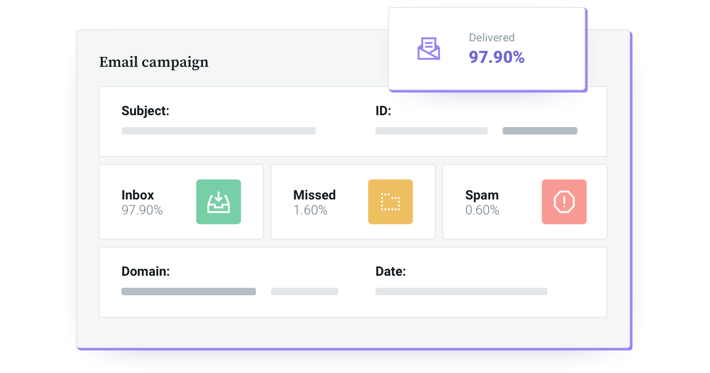 Mailjet's deliverability analytics allows for informed insights.