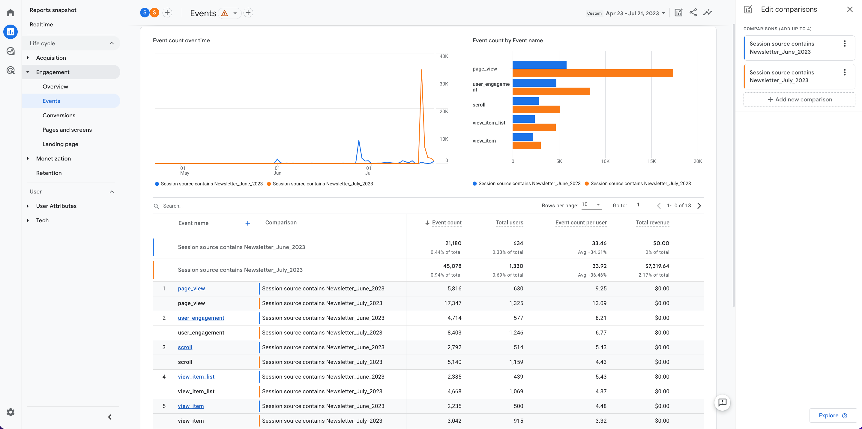 Comparaison complète de deux campagnes sur Google Analytics 4