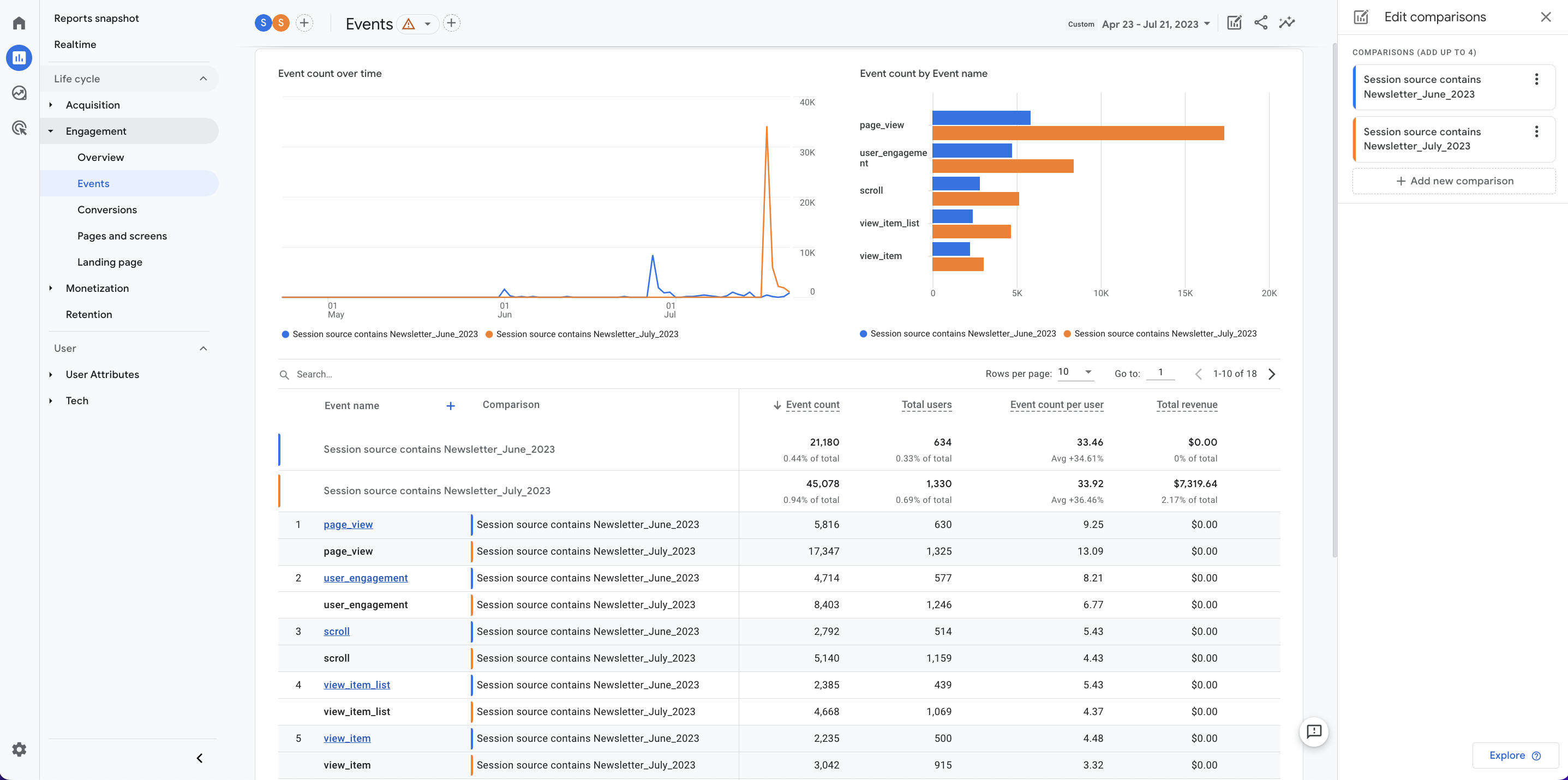 Full comparison of two campaigns on Google Analytics 4