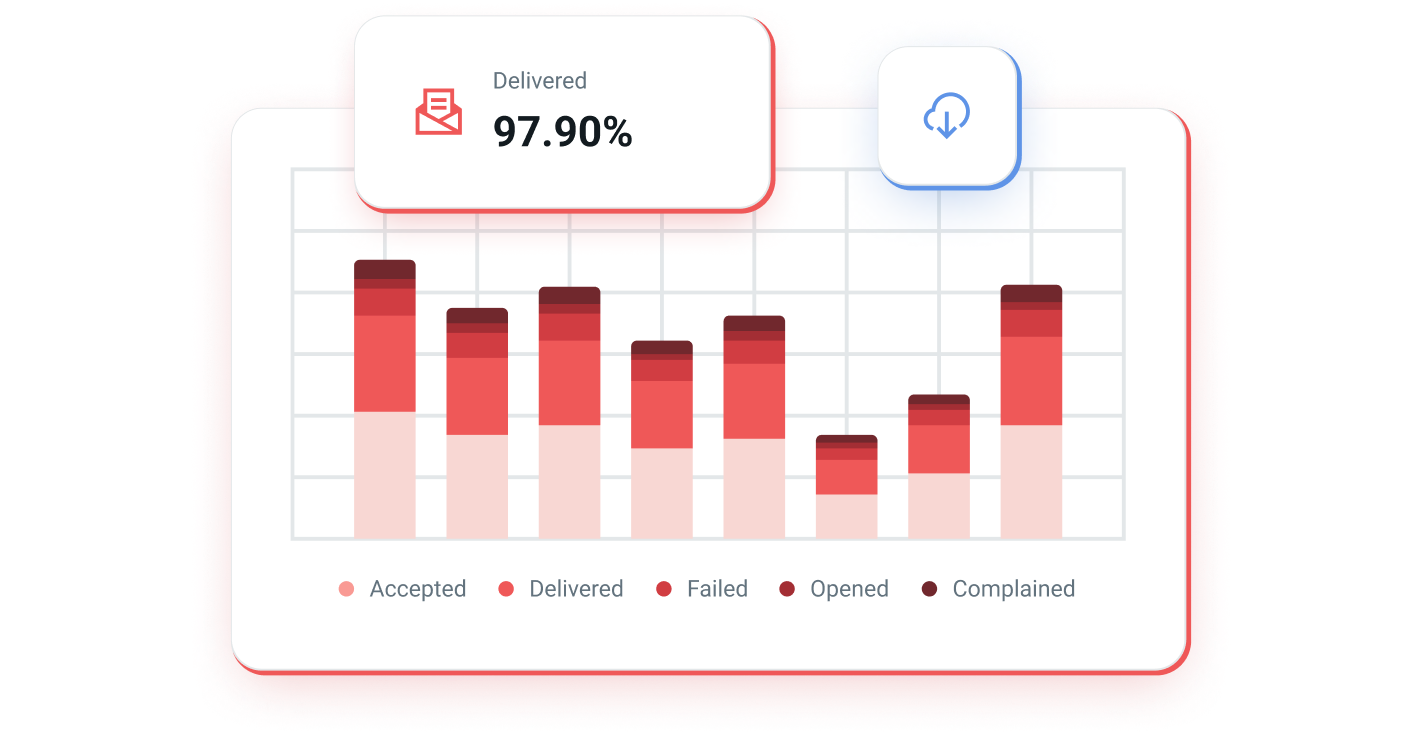 Metrics and tags displayed on a bar chart.