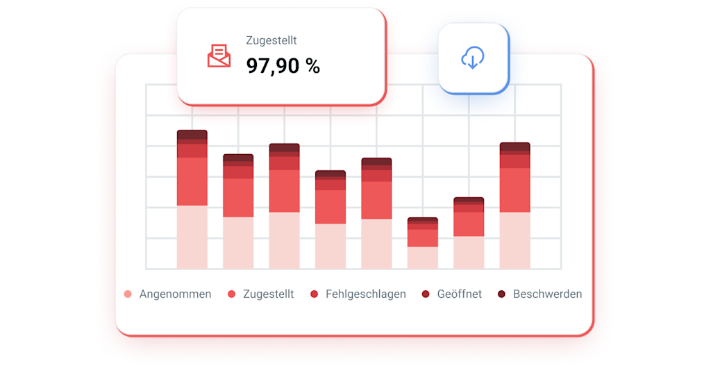 Eine Abbildung von Statistiken für E-Mail-Protokolle und Analysedaten.