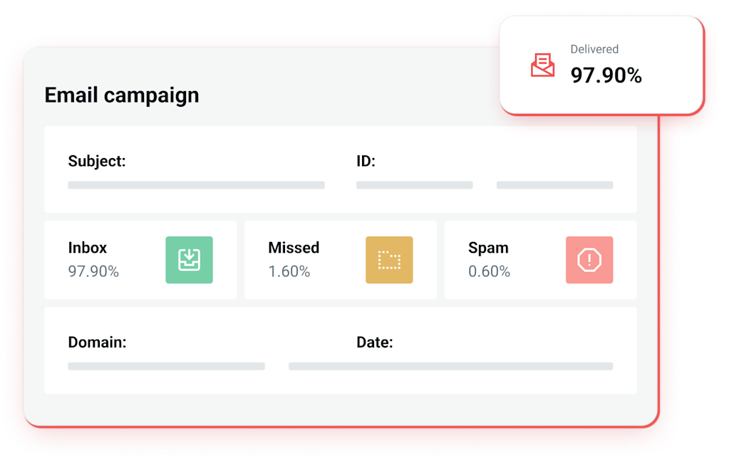 A graphic illustrating the statistics, deliverability rates, and engagement of emails.