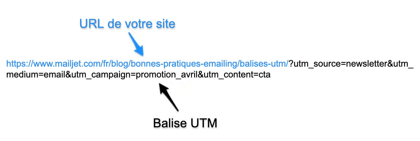 Capture d’écran d’une URL complétée de balises UTM