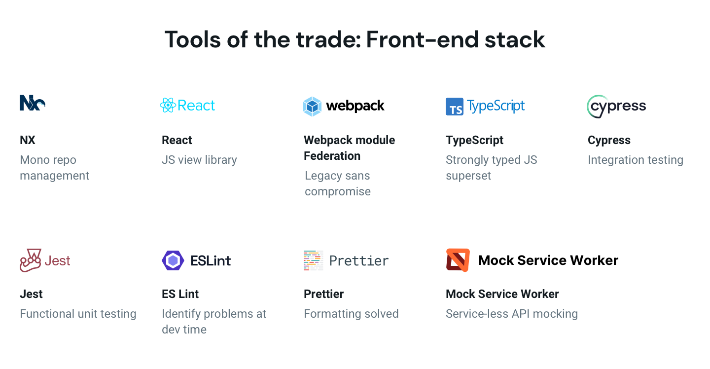 New front-end stack; Nx, React, Webpack, TypeScript, Cypress, Jest, ES Links, Prettier, and Mock Service Worker.