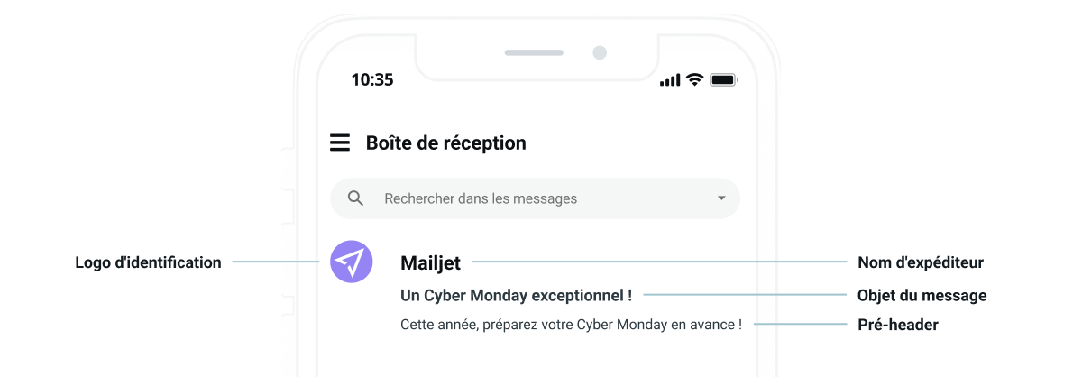 Une infographie représentant un email dans la boîte de réception.