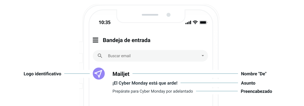 Una infografía que muestra un email en la bandeja de entrada