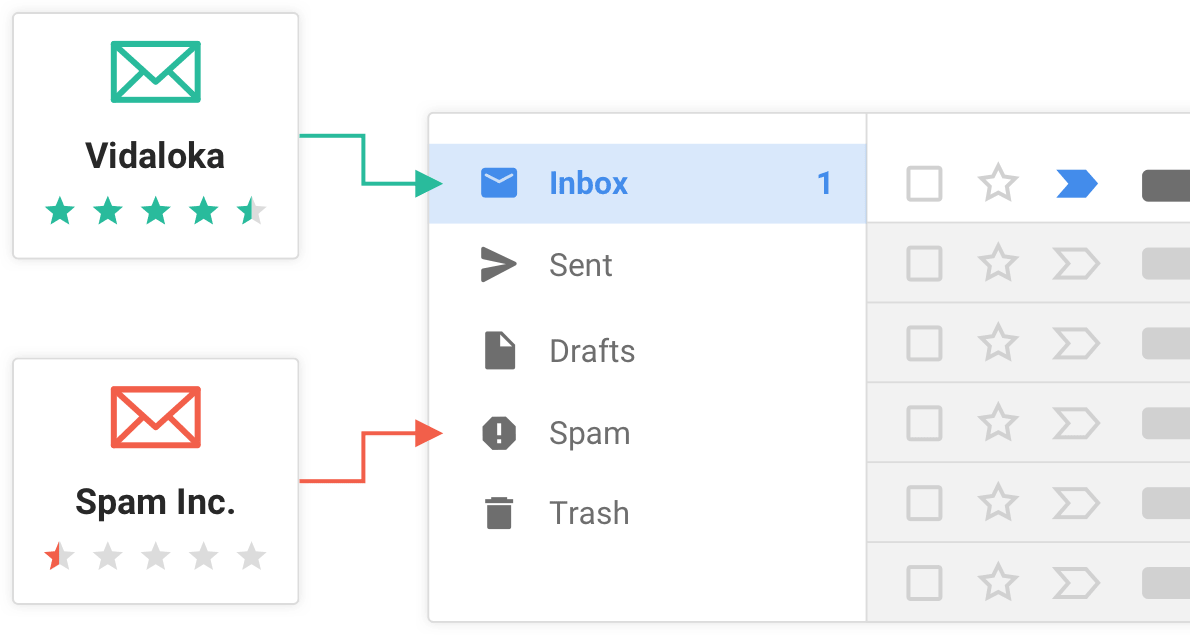 Gmail inbox and spam folders.
