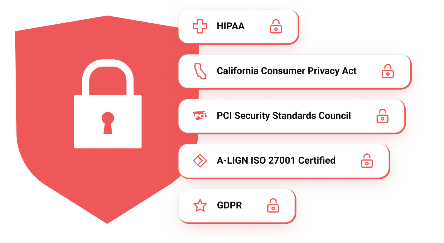 Security icon with list of compliances