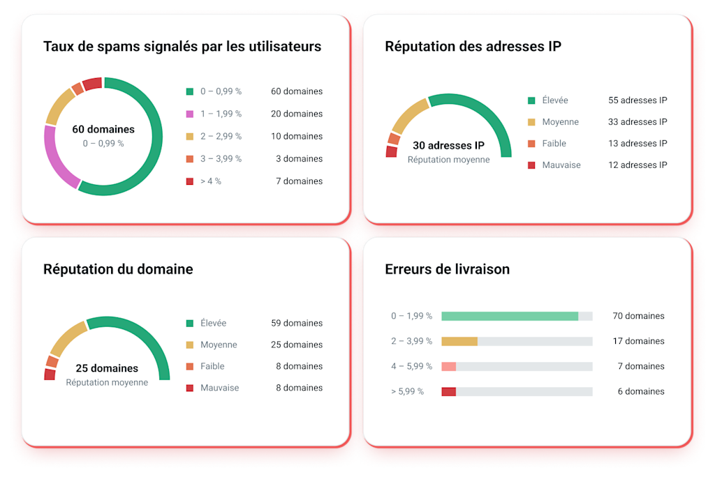 FR-MG-Email-Deliverability-Reputation