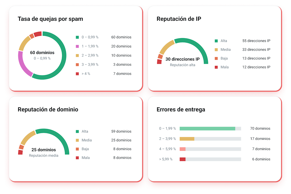 ES-MG-Email-Deliverability-Reputation