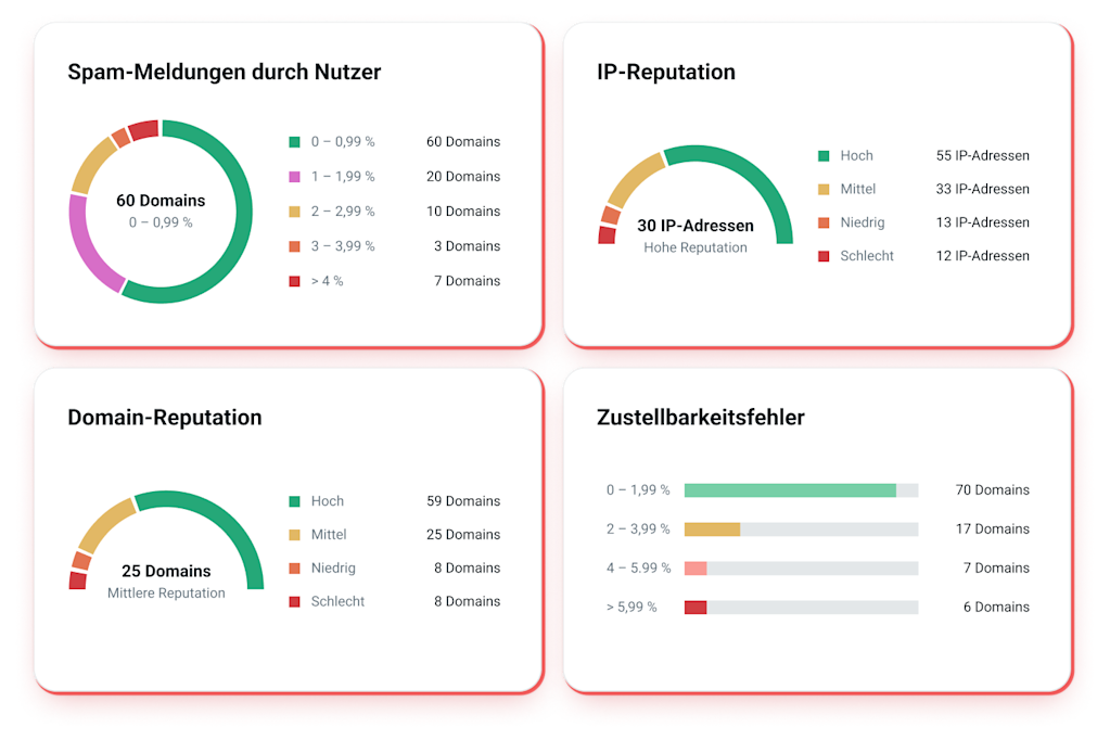 DE-MG-Email-Deliverability-Reputation