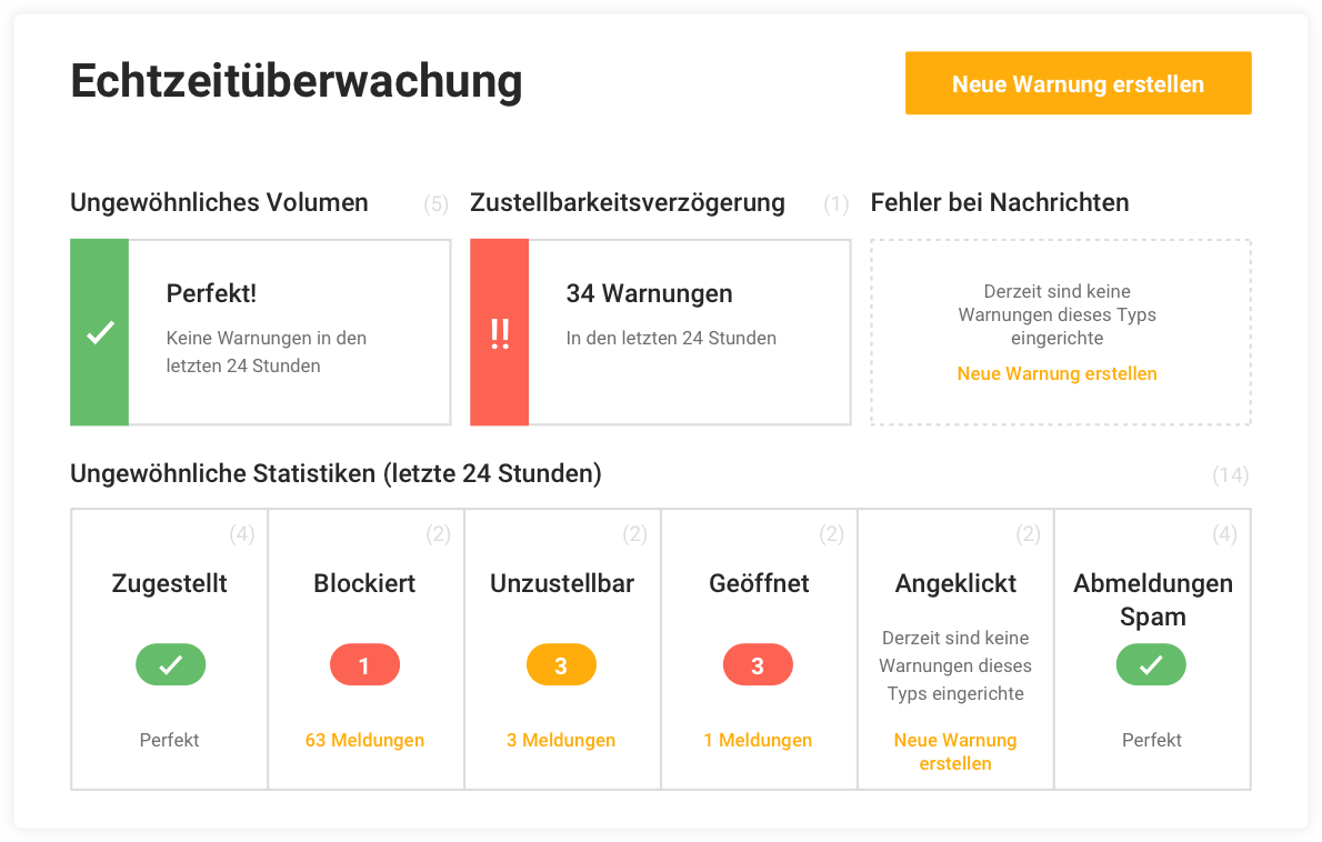 Die Echtzeit-Monitoring mit Benachrichtigungs-Funktion von Mailjet