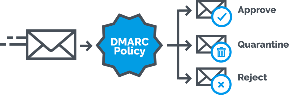 dmarc policy mailjet Image